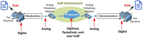 fax-over-IP-diagram