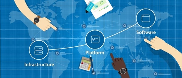 Global Platform image