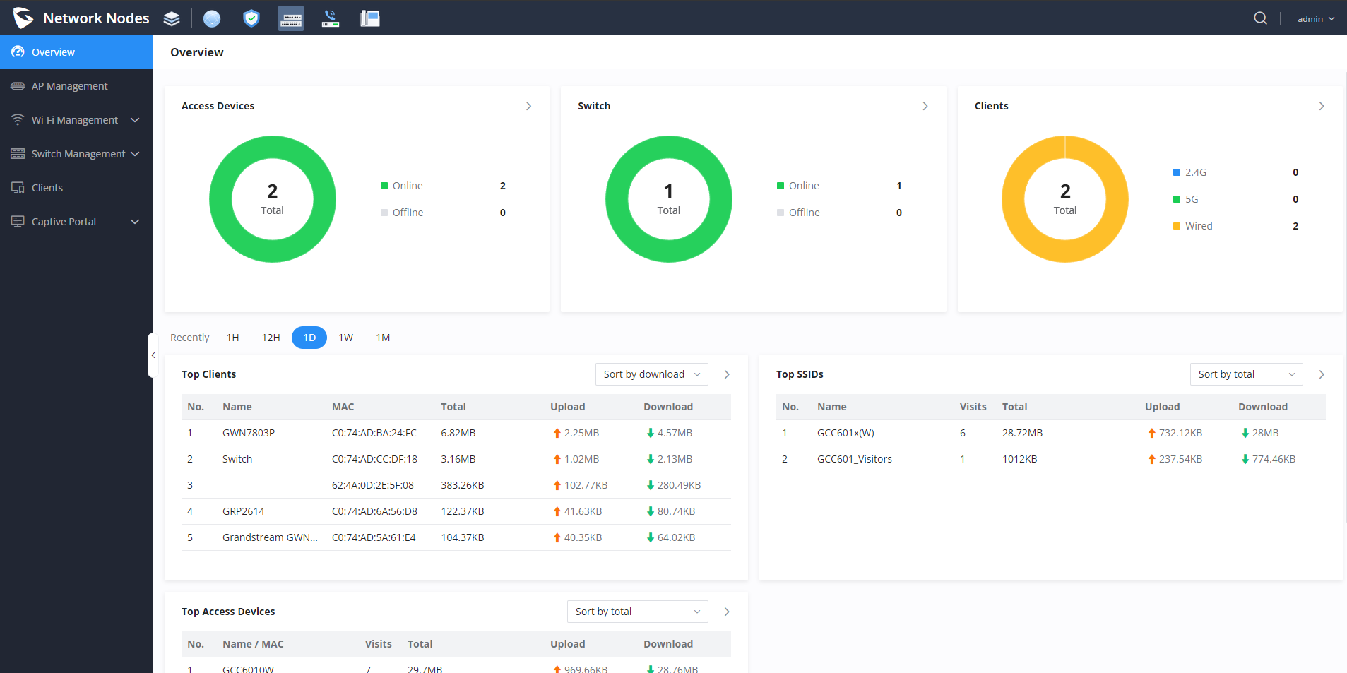 Grandstream GDMS Network Nodes module - TeleDynamics blog