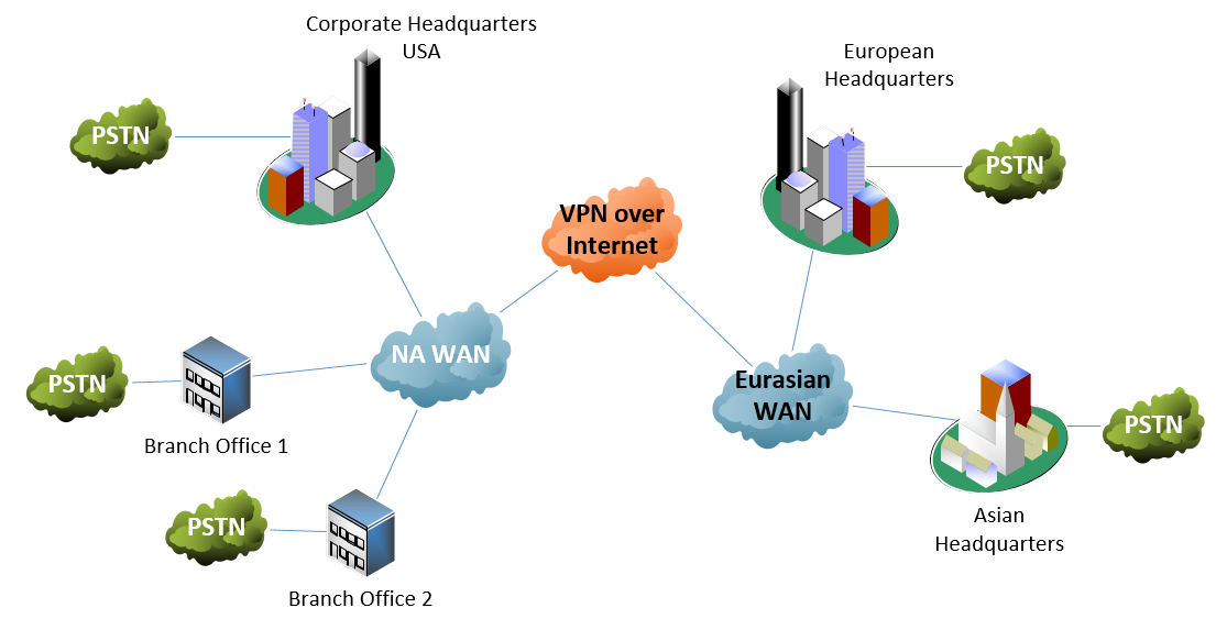 intl-multisite-deployment-diagram