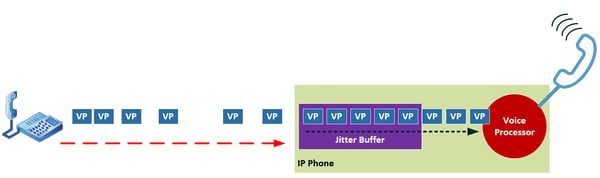 illustration of a jitter buffer