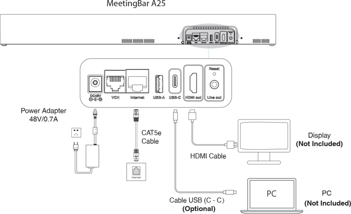Connection diagram from the Yealink MeetingBar A25 Quick Start Guide p. 3 - Distributed by TeleDynamics
