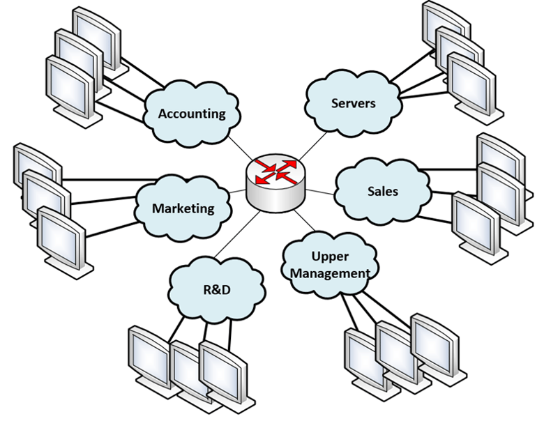 networking switching with six subdivisions - TeleDynamics blog