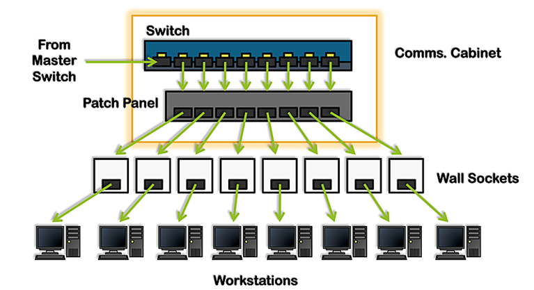 Structured cabling: best practices for future-ready connectivity