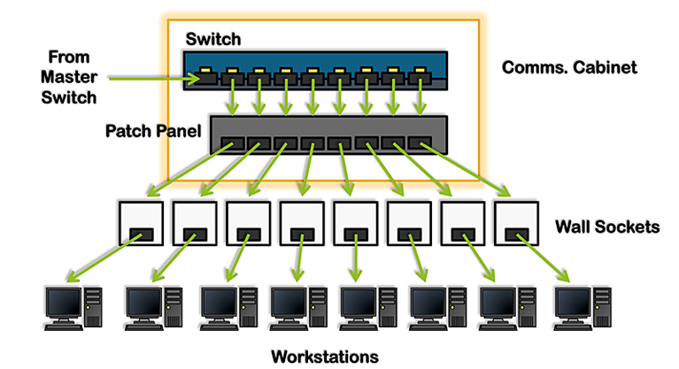 Logical interconnectivity of components in structured cabling - TeleDynamics blog