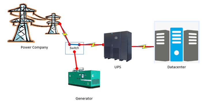 power management illlustration - TeleDynamics blog