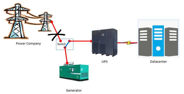 power management illlustration 2 - TeleDynamics blog