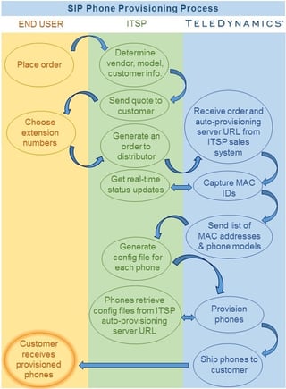 provisioning-processok.jpg