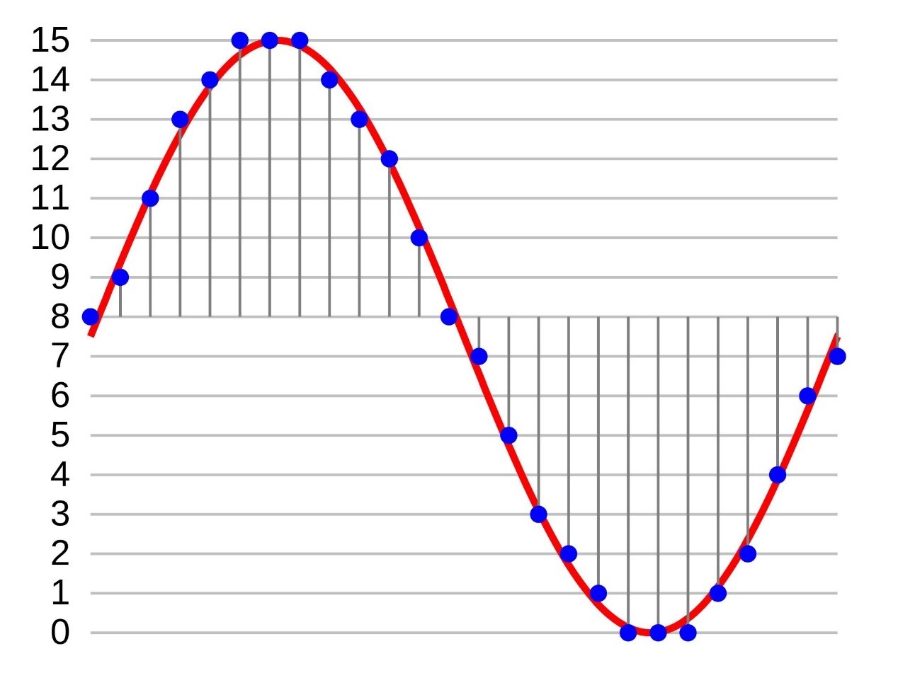 Demystifying codecs, part 1: Digitizing the human voice