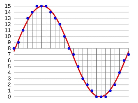 sampling-rate-graph