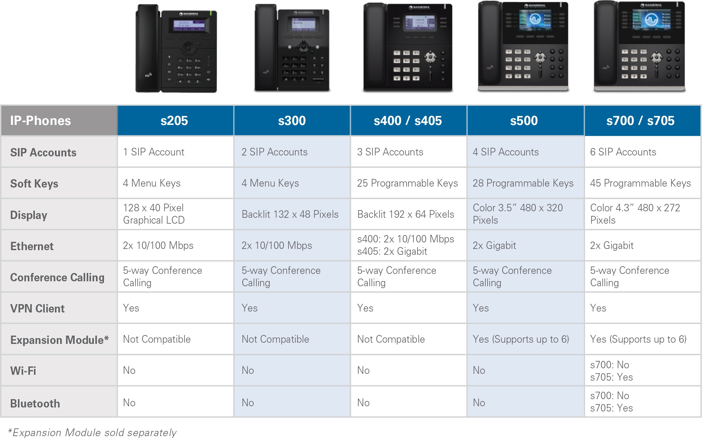 ip phone specifications