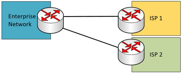 single multi-homed WAN connection