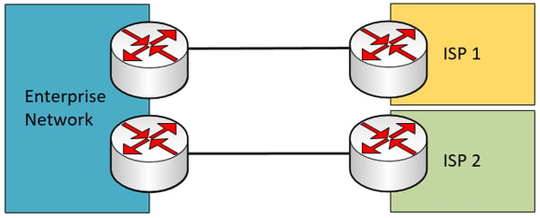 single multi-homed WAN connection with redundant edge devices