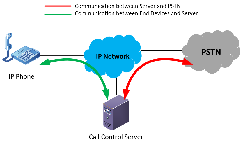 Control server