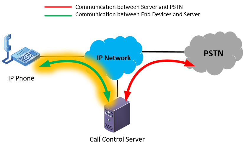 cloud based sip meaning cloud based sip meaning