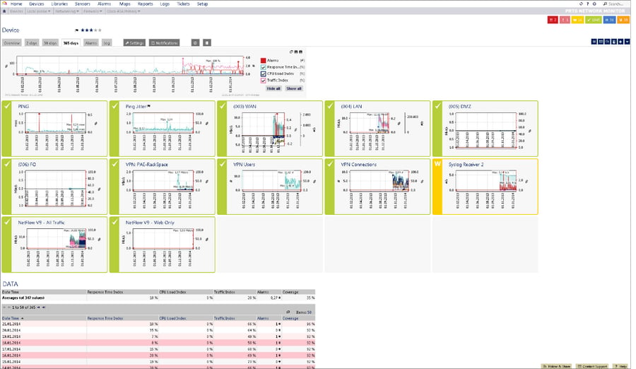 How to use SNMP to monitor your VoIP network