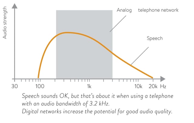 how networks affect sound quality