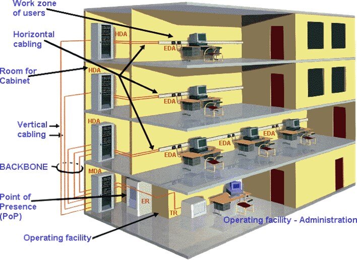 An example of structured cabling installed in a building - TeleDynamics blog