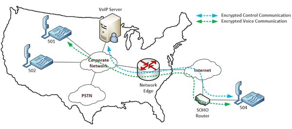 VPN-to-phone configuration diagram