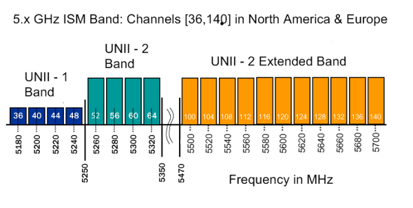Know Your Stuff Wi Fi Fundamentals know-your-stuff-wi-fi-fundamentals