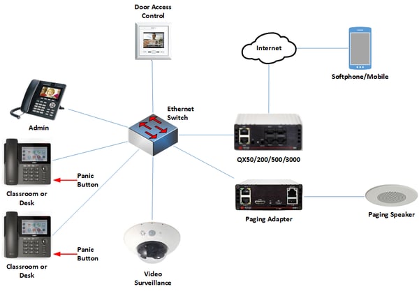 Epygi School and Workplace Security Solution Sample Installation Diagram