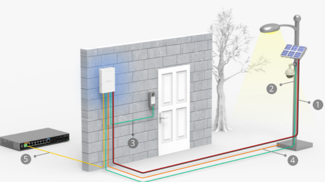 Grandstream GWN7710R managed network switch installed on an exterior wall, connected to an optical fiber connection, a solar-powered DC power supply, and three devices powered by the switch via PoE - GWN7710R is distributed by TeleDynamics.