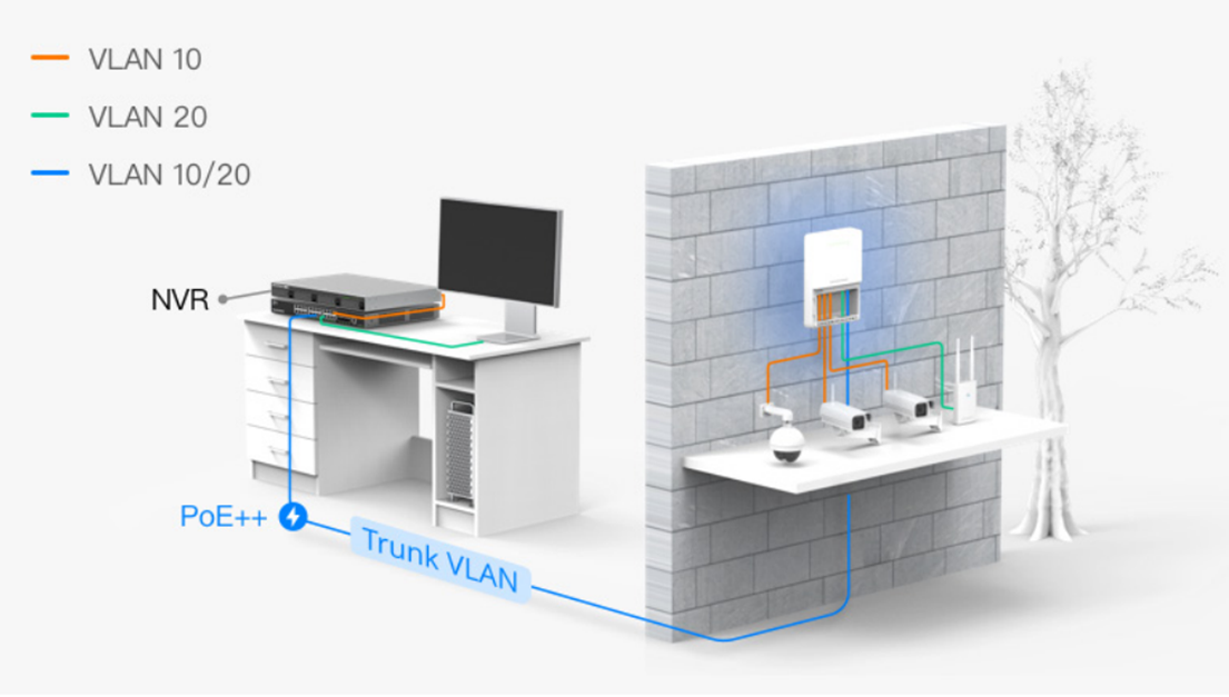 Diagram depicting Grandstream GWN7710R network switch powered by standard PoE while, in turn, powering several additional devices using PoE - distributed by TeleDynamics