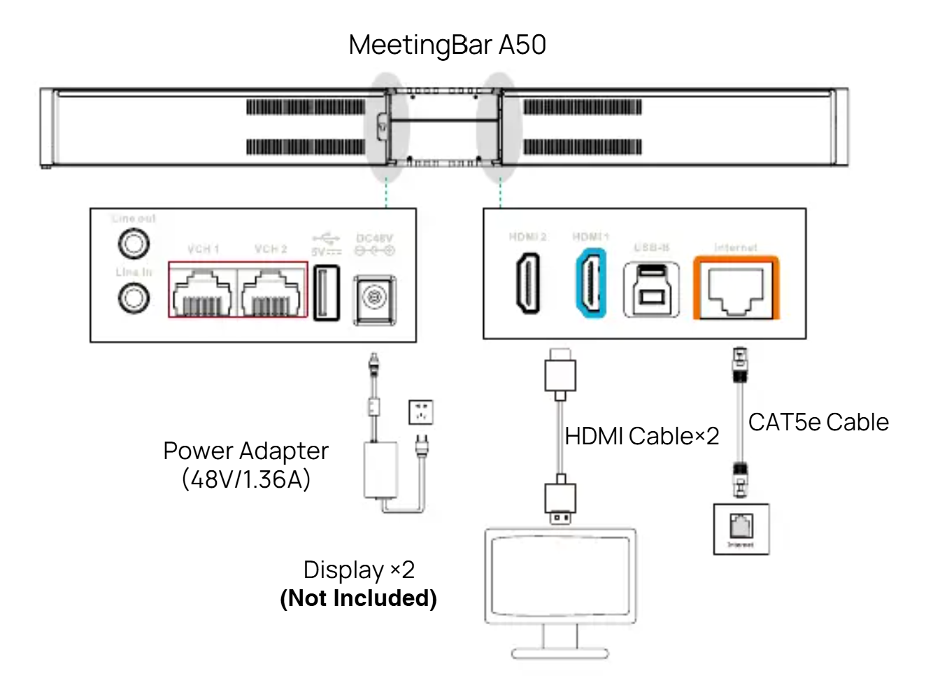 Diagram showing the Yealink MeetingBar A50 ports - distributed by TeleDynamics