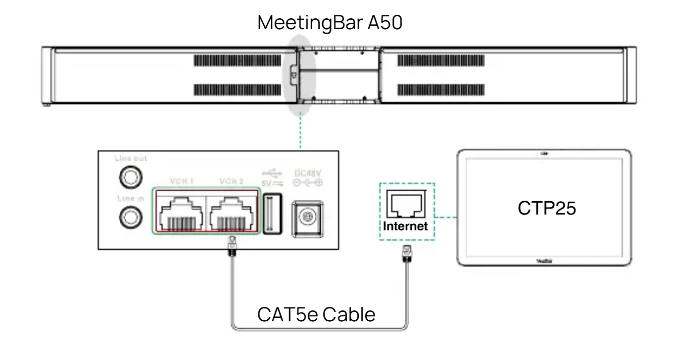 Diagram showing the Yealink MeetingBar A50 RJ-45 Ethernet cable port - distributed by TeleDynamics