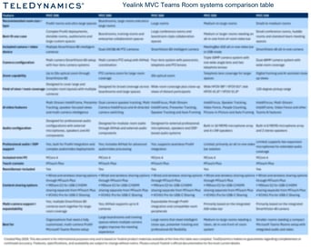 Yealink-MVC-comparison-table-thumbnail