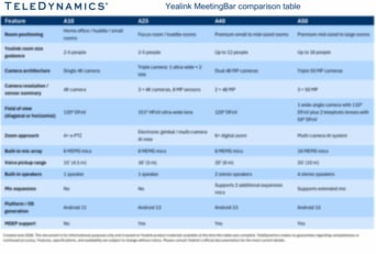 yealink-meetingbar-comparison-table_flou