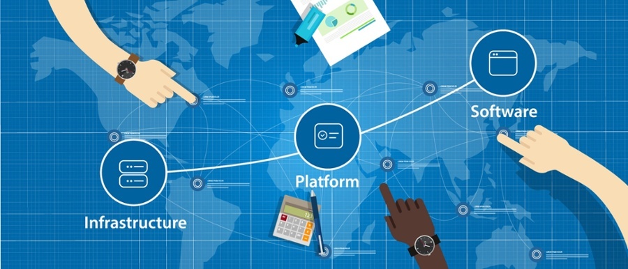 Global Platform image